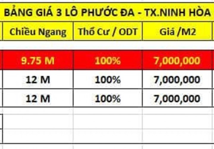 ĐẤT ĐẸP – GIÁ TỐT –  CÒN 2 LÔ DUY NHẤT TRUNG TÂM PHƯỜNG Ninh Đa, TX Ninh Hòa, Khánh Hòa