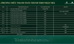 GIÁ TỐT - Cần Bán Nhanh Căn Hộ 4 Mặt Tiền Đường  Tại Quận Cái Răng, TP Cần Thơ