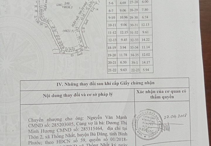 ĐẤT ĐẸP – GIÁ TỐT – CHÍNH CHỦ CẦN BÁN LÔ ĐẤT Cao Su Tại Thôn 2, Thống Nhất, Bù Đăng, Bình Phước