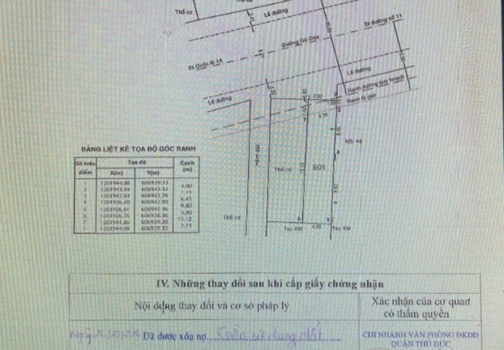 Đất Chính Chủ - Giá Tốt - Cần Bán Nhanh Đất Tại đường Gò Dưa - Tam Bình - TP Thủ Đức - HCM