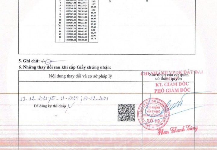 ĐẤT ĐẸP– GIÁ TỐT–CHÍNH CHỦ CẦN BÁN ĐẤT 3 MẶT TIỀN Đường Đào Thị Thơm, Xã An Nhơn Tây, Củ Chi, TP.HCM