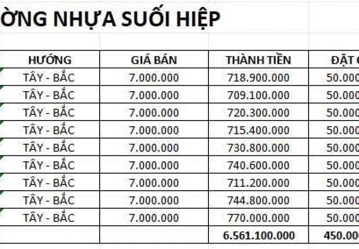 ĐẤT ĐẸP – GIÁ TỐT – CHÍNH CHỦ CẦN BÁN 9 Nền TẠI Xã Suối Hiệp, Huyện Diên Khánh, Khánh Hòa