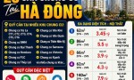 SIÊU HÓT !!! CẮT LỖ SÂU – SỞ HỮU CHUNG CƯ HÀ ĐÔNG GIÁ CHỈ TỪ 2.9 TỶ – Vào Ở Ngay