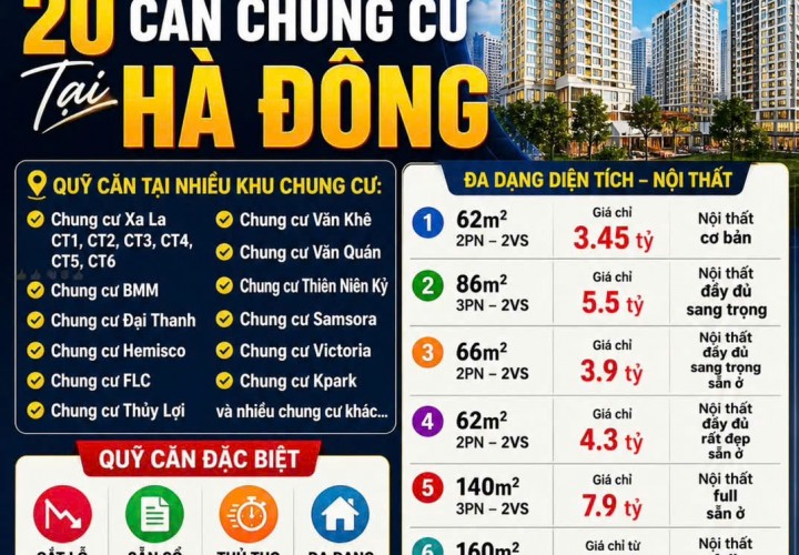 SIÊU HÓT !!! CẮT LỖ SÂU – SỞ HỮU CHUNG CƯ HÀ ĐÔNG GIÁ CHỈ TỪ 2.9 TỶ – Vào Ở Ngay