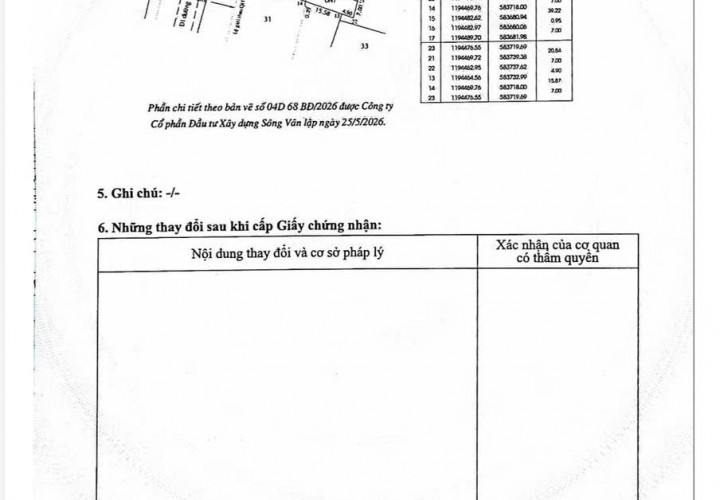 HOT HOT – CHÍNH CHỦ CẦN BÁN  LÔ ĐẤT MẶT TIỀN TẠI  xã Phạm Văn Hai, huyện Bình Chánh, TP.HCM